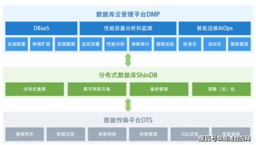 新數(shù)科技完成數(shù)千萬(wàn)元A輪融資，加速構(gòu)建數(shù)據(jù)庫(kù)智能軟件生態(tài)體系
