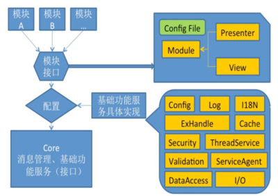 繪制軟件架構(gòu)設(shè)計(jì)圖的實(shí)用工具及其在應(yīng)用軟件服務(wù)中的應(yīng)用
