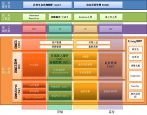 品高軟件 專注基礎(chǔ)軟件服務，賦能企業(yè)數(shù)字化轉(zhuǎn)型